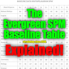 Thanks for checking out my homepage! Explained The Low Spm Passing Grade Table