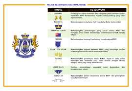 Brand logos and icons can download in vector eps, svg, jpg and png file formats for free! Logo Official Portal Of Iskandar Puteri City Council Mbip