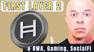 WOW Hedera First Layer 2 and Interoperability Integration as well as RWA,  GAMING, SocialFi