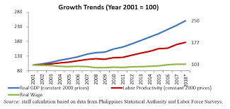 Total coronavirus cases in the philippines. How Can The Philippines Achieve Its Ambitious Vision Of Becoming A Country Free Of Poverty