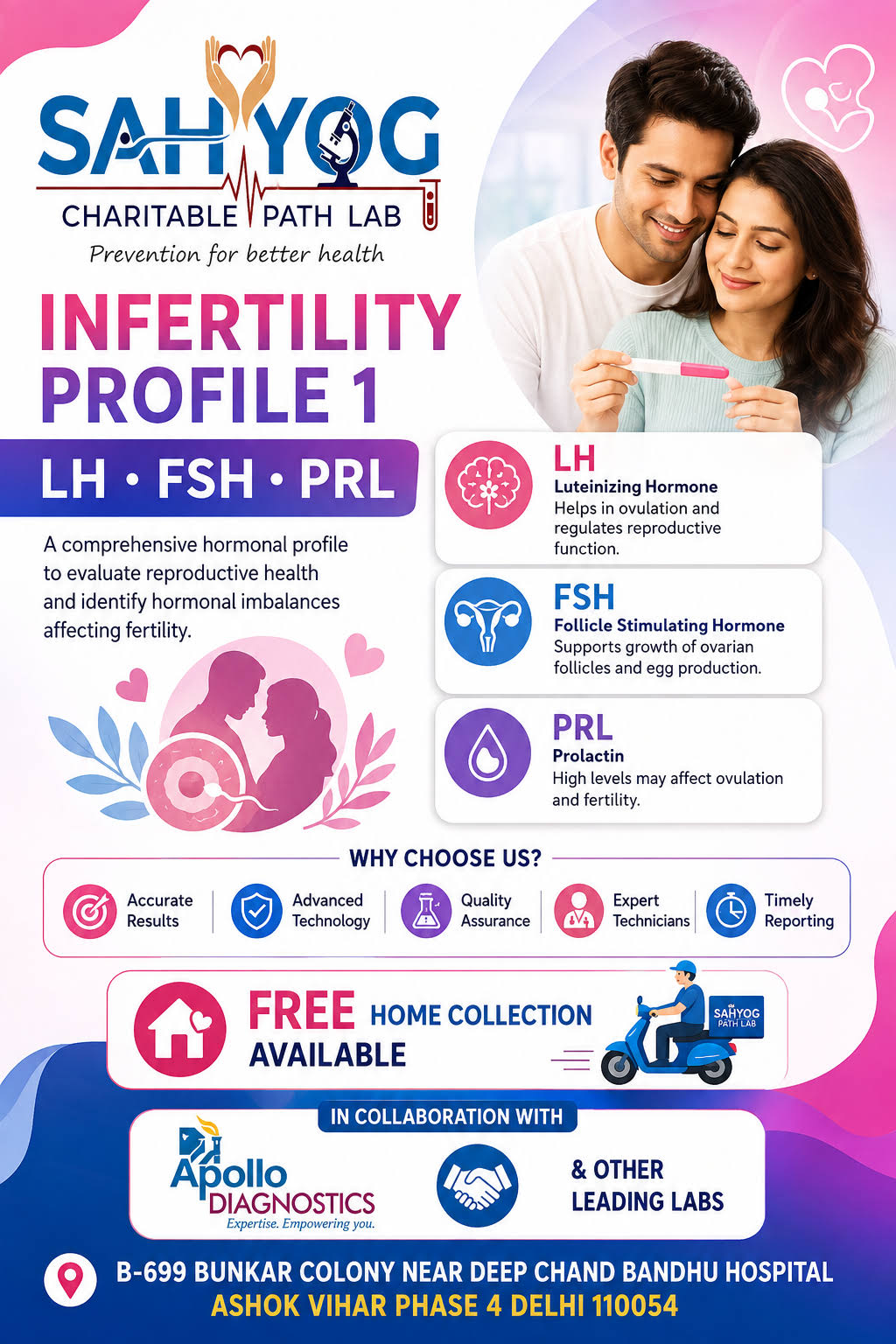 INFERTILITY PROFILE 1