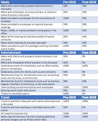 What Are The Deductions For The New Tax Act Epgd Law