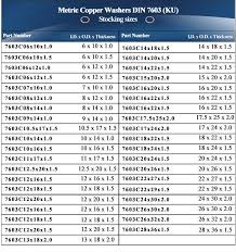 Washer Size Chart Click Here For Specification Sheet In