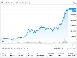 Convert cardano (ada) to us dollar (usd). Here Are 3 Reasons Why Cardano Ada Is Up 100 This Month Cryptoslate