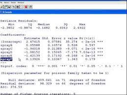 Poisson Regression In R Insect Sprays Categorical Variable No Intercept Youtube Insect Spray Regression Spray