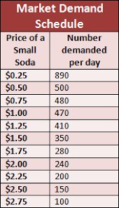 Market Demand Schedule Wikipedia