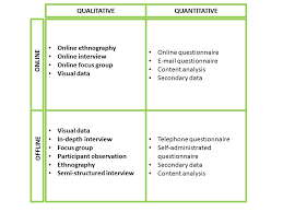 Image Result For Quantitative Research Methods Research Skills Research Methods Quantitative Research