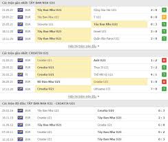 Trên cơ sở kết quả phân tích trên đây, chuyên gia soi kèo đưa ra nhận định, đội tuyển tây ban nha sẽ giành chiến thắng trong trận đấu tới đây. Nháº­n Ä'á»‹nh U21 Tay Ban Nha Vs U21 Croatia 23h00 Ngay 31 05