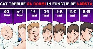 Cate ore ar trebui sa doarma un diabetic diabet az. Cate Ore Trebuie SÄƒ Dormi In FuncÈ›ie De VarstÄƒ Ela CrÄƒciun Supermom Blog De ViaÅ£Äƒ FrumoasÄƒ