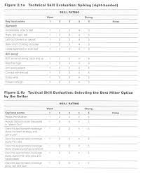 If your organization doesn't provide player evaluation forms. End Of Season Softball Player Self Evaluation Form Softball Registration Form Template Fill Out And Sign Printable Pdf Template Signnow Just Click On These Links To Download The Player Evaluation