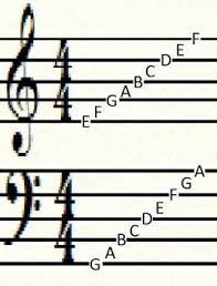 How To Read Sheet Music Notes Musicnotes In Order To Play An Instrument Most Of The Time You Will Need To Be Able To In 2020 Noten Lesen Noten Klavier Noten Lernen