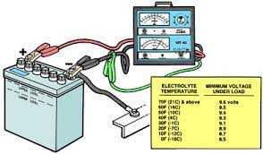 Battery Testing On And Off Car Battery Testing On Car Battery Testing Car Battery