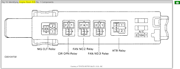 Rule a matic float switch wiring diagram. Fuse Box I Have No Cover To The Fuse Box Inside The Car To Know