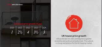 House price predictions 2021 uk: Uk Housing Market Real Estate Forecast 5 Year Outlook Managecasa