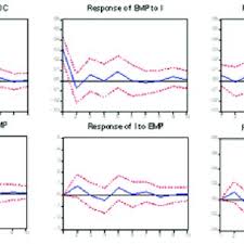 You are also able to look at the conversion of myr and jpy to any other exchange rates or inverse conversions. Variance Decompositions Of Rm Yen Emp Model Download Table