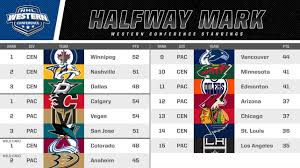Here's how we see things finishing in the standings come april. Nhl Reaches Halfway Mark Of 2018 19 Season