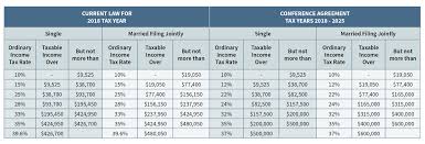 capital gain and income coursework example