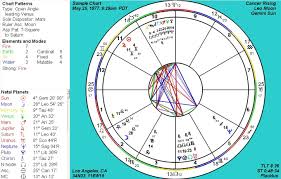 clareeli i will give you a detailed astrology birth chart for 10 on www fiverr com