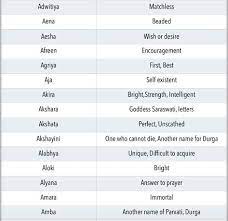 Find a latest 2021 name list of top, cute and modern baby boy names, hindu. 38 Best Ideas For Baby Boy Names Indian Hindus