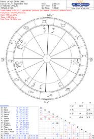 The Solar Return Kannon Mcafee Natural Healing Soul Stars Astrology This year you are likely to make steady progress towards achieving your life goals. the solar return kannon mcafee