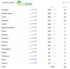 Maybe you would like to learn more about one of these? How Much Is 1 Usd To Malaysia Ringgit
