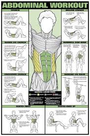 Abs Workout Fitness Chart Bigger Faster Stronger Fitness