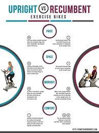 Recumbent Bike Vs Upright Bike Biking Workout Recumbent Bike Workout Upright Bike