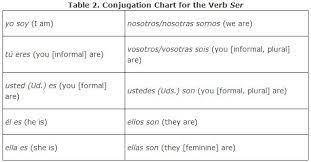 Present tense conjugations for ar verbs. Common Verbs Irregular In The Present Tense