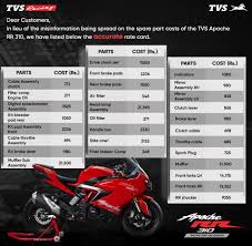 More than 30.000 products at best prices! Official Tvs Apache Rr 310 Spare Parts Price List