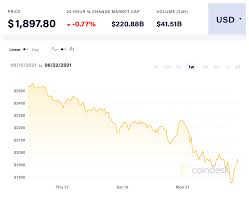 The default setting shows prices in usd and sorts crypto assets based on the market capitalization. Crypto Investing Which Cryptocurrencies Are The Most Volatile City Business Finance Express Co Uk