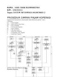 Maybe you would like to learn more about one of these? Flowchart Koperasi Simpan Pinjam