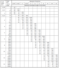 piping design program energy models com