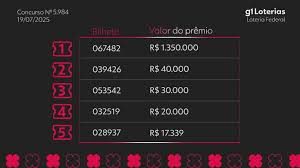 Loteria Federal: Resultado do Concurso 5984 Revelado! Confira os Números!
