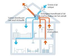 Maybe you would like to learn more about one of these? Comment Bien Entretenir Une Vmc Et Conserver Ses Performances