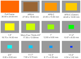 Quick and easy cm to inches conversion: Camera Sensor Size Why Does It Matter And Exactly How Big Are They