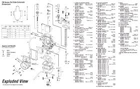 Jetting Always Remember To Change One Carburetor Component