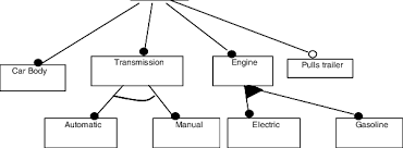 If you're into design, go and check them out. A Simple Car Feature Model And Car Carbody Transmission Automatic Download Scientific Diagram