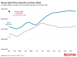 A 2021 forecast for the boston housing market predicted more of the a strong forecast for boston housing market in 2021. Mortgage Rates Are Low What To Consider Before Buying A Home