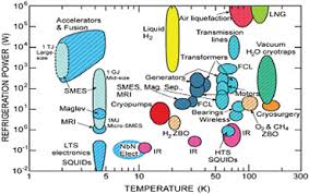 Focal plane arrays (fpas) are used in many applications for detecting infrared (ir) radiation where normal sight with light in the visible spectrum is not possible. 3 Key Current Technologies And Evolutionary Developments Seeing Photons Progress And Limits Of Visible And Infrared Sensor Arrays The National Academies Press