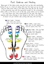 Energy Healing Charts For The Energy Healer Chakra