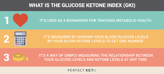 Glucose Ketone Index The Ketone Levels Chart To Optimize
