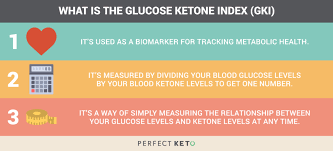 glucose ketone index the ketone levels chart to optimize