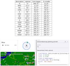 Compass tracker a simple plugin that tracks one player with a compass. Wrong Abbreviations Issue 10 Tomvanswam Compass Card Github