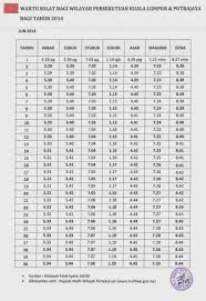 Jadual waktu berbuka puasa dan waktu imsak bagi seluruh via akuanakpahang.blogspot.com. Waktu Imsak Kuala Lumpur 2019 Imsak Kl Ramadhan 2019 Kuala Lumpur Putrajaya Today