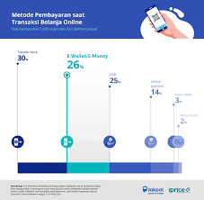 Boleh buat tukar hak milik dan geran di jpj. E Wallet Lokal Masih Mendominasi Q2 2019 2020
