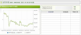 어느 토요일 오후에 편한 복장으로 옷을 갈아입고 다시 나가려고 집에 들렀는데 내가 차를 마시거나 책을 읽을 때 전용으로 쓰는 베란다 앞의 전망 좋은 탁자에 아내와 어떤 여인이 마주앉아 커피를 마시면서. ë‚¨ì–'ìœ ì—… ì£¼ê°€ ì „ë§
