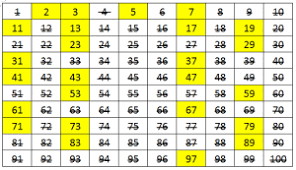 Meramal Togel Dengan Rumus Matematika Dasar Bilangan Prima