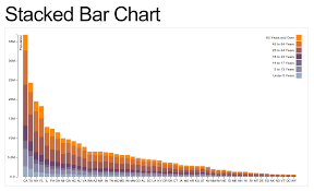 D3 Make Stacked Bar Chart Dynamic Stack Overflow