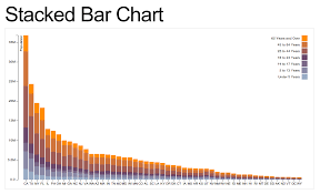 javascript d3 make stacked bar chart dynamic stack overflow