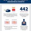 It takes more lives every year than colon, prostate, ovarian and breast cancers combined. 1